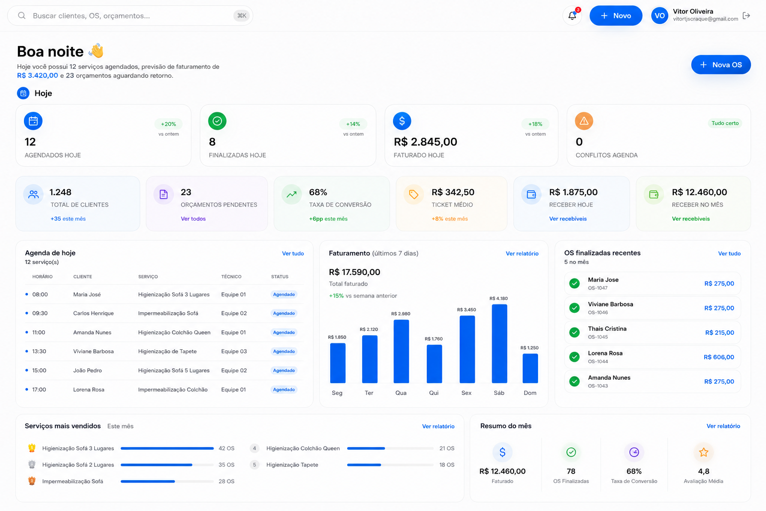 Dashboard screen — Higia360